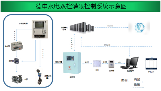 水電雙計控制系統(tǒng)技術(shù)方案